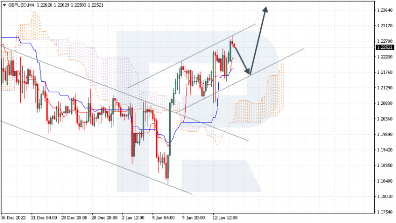 GBPUSD