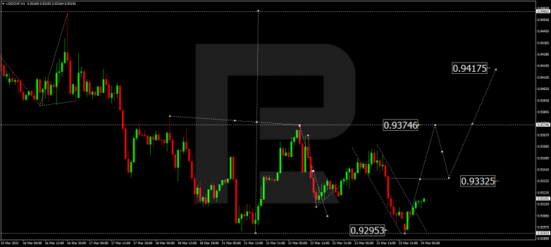 USDCHF