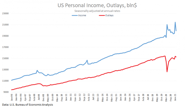 Americans still shy from spending, and that’s can be problem