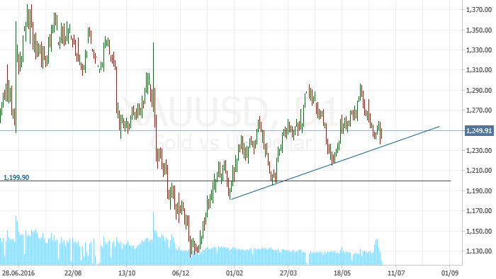 Gold price continues to decrease slightly