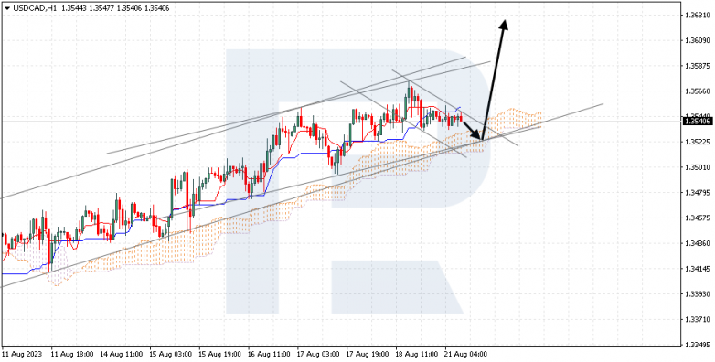 Ichimoku Cloud Analysis 21.08.2023 USDCAD