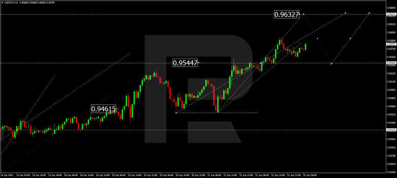 USDCHF