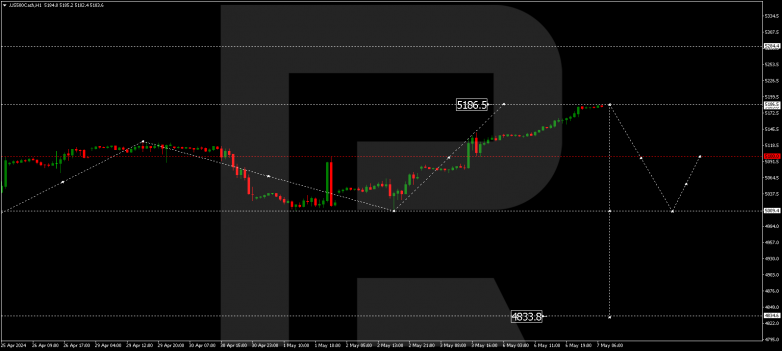 Technical Analysis & Forecast 07.05.2024 US500Cash