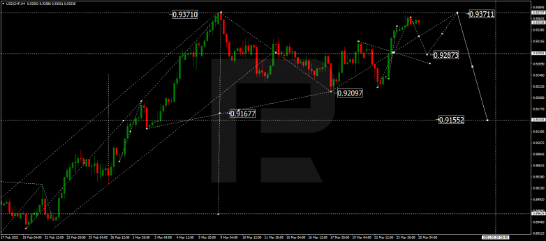 Forex Technical Analysis & Forecast 25.03.2021 USDCHF