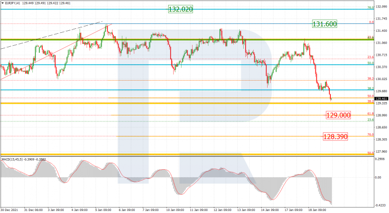 EURJPY_H1