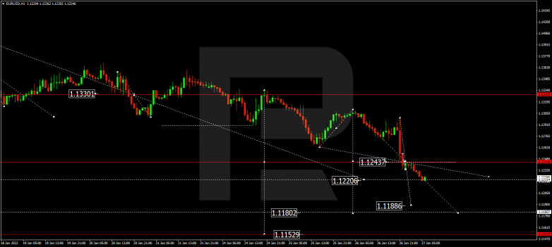 EURUSD
