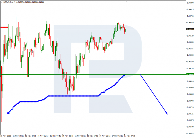 USDCHF_M15