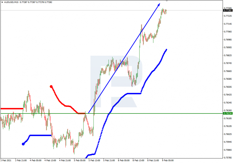 AUDUSD_M15