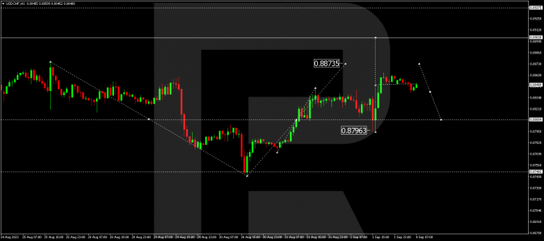 Technical Analysis & Forecast 04.09.2023 USDCHF