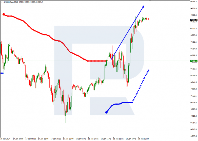 Murrey Math Lines 19.01.2024 S&P 500
