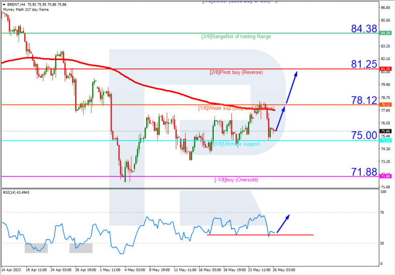 Murrey Math Lines 26.05.2023 Brent_H4