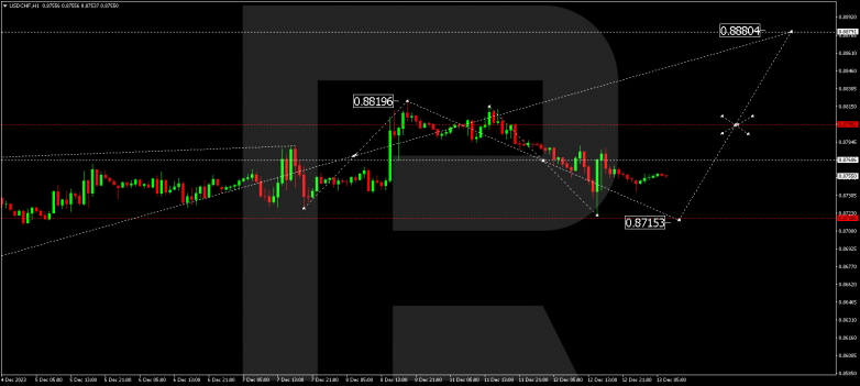 Technical Analysis & Forecast 13.12.2023 USDCHF