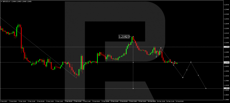 GBPUSD