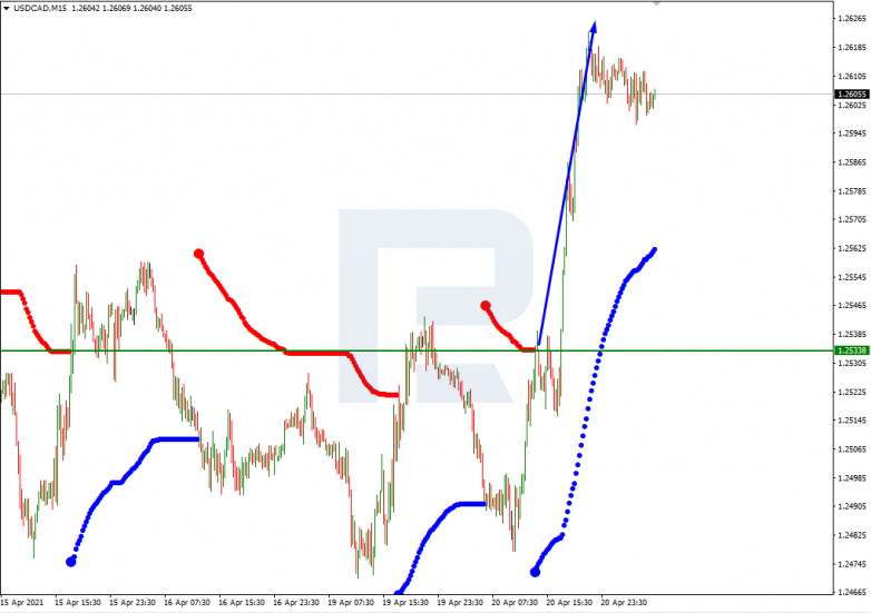 Murrey Math Lines 21.04.2021 USDCAD_M15