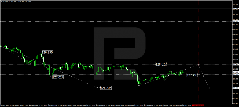 Forex Technical Analysis & Forecast 26.05.2022 USDJPY