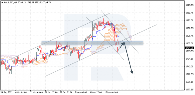 XAUUSD