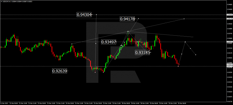 USDCHF