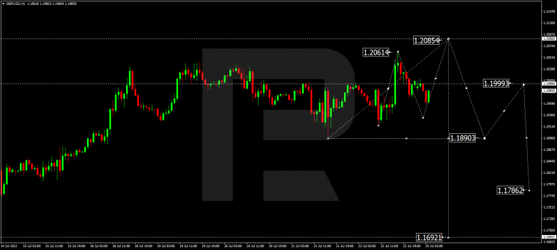 Forex Technical Analysis & Forecast 25.07.2022 GBPUSD