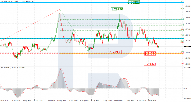 Fibonacci Retracements Analysis 08.10.2021 USDCAD_H4