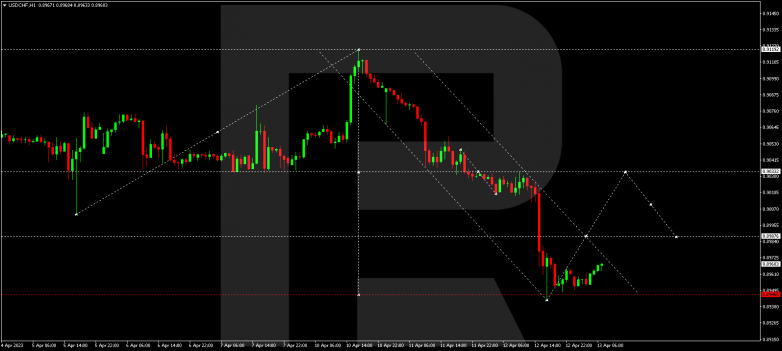 USDCHF