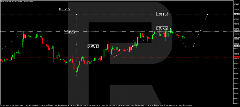 Technical Analysis & Forecast 26.05.2023 USDCHF