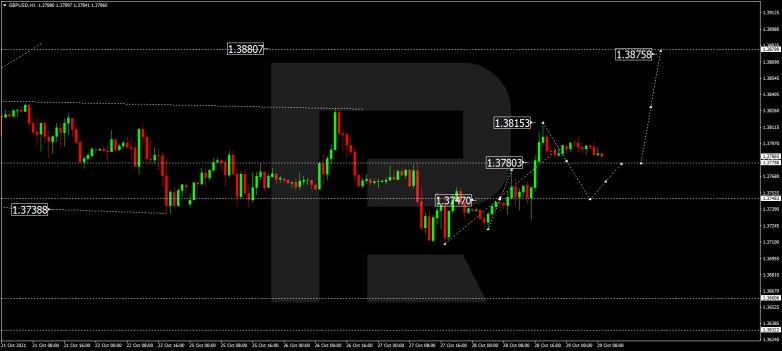 Forex Technical Analysis & Forecast 29.10.2021 GBPUSD