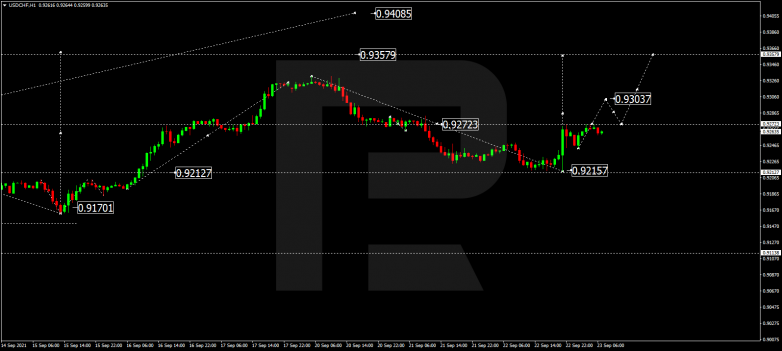 Forex Technical Analysis & Forecast 23.09.2021 USDCHF