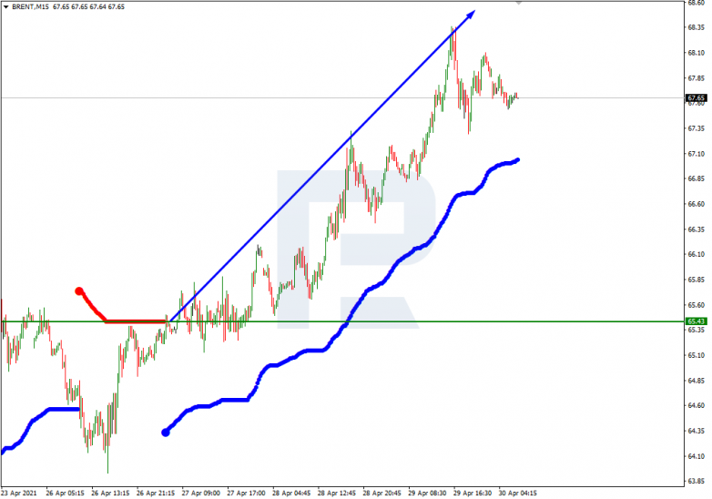 Murrey Math Lines 30.04.2021 BRENT_M15