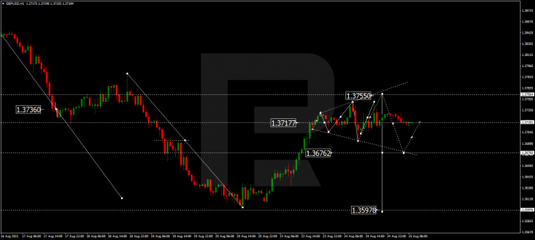 Forex Technical Analysis & Forecast 25.08.2021 GBPUSD