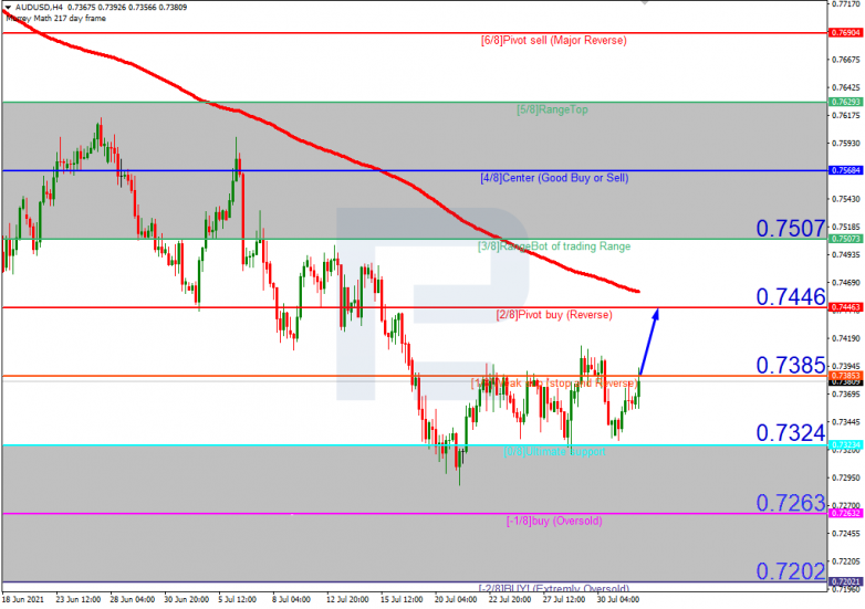 AUDUSD_H4