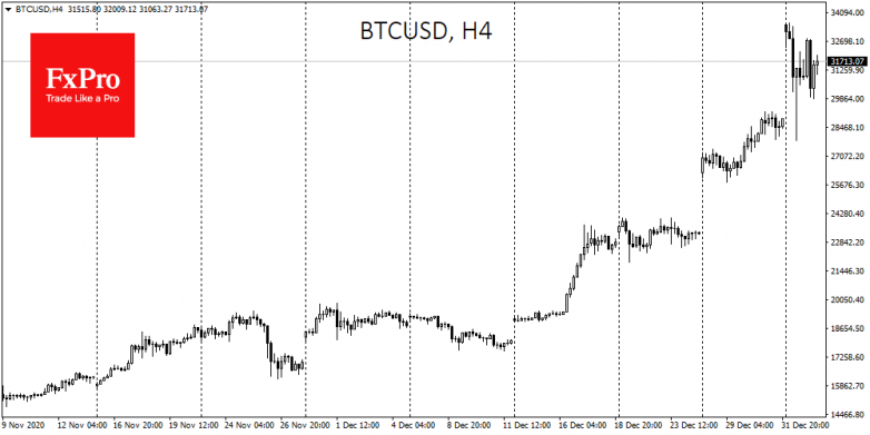 Bitcoin’s correction does not yet appear to be trend reversal