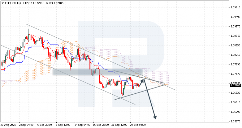 Ichimoku Cloud Analysis 27.09.2021 EURUSD