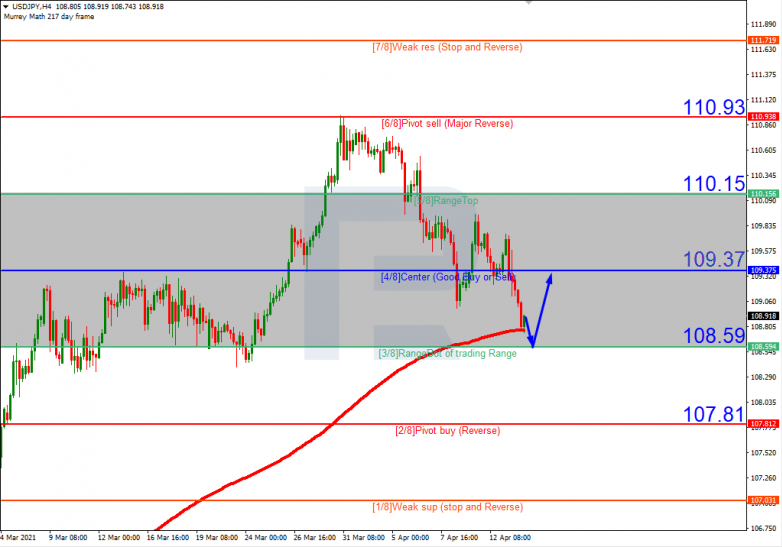 USDJPY_H4