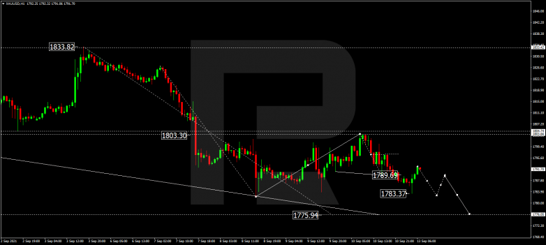 Forex Technical Analysis & Forecast 13.09.2021 GOLD