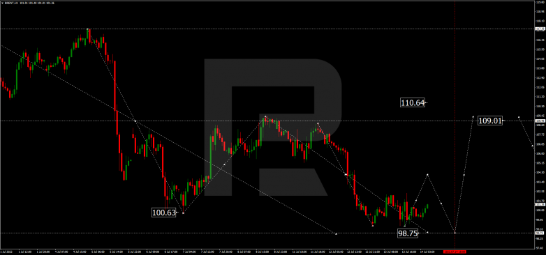 Forex Technical Analysis & Forecast 14.07.2022 BRENT