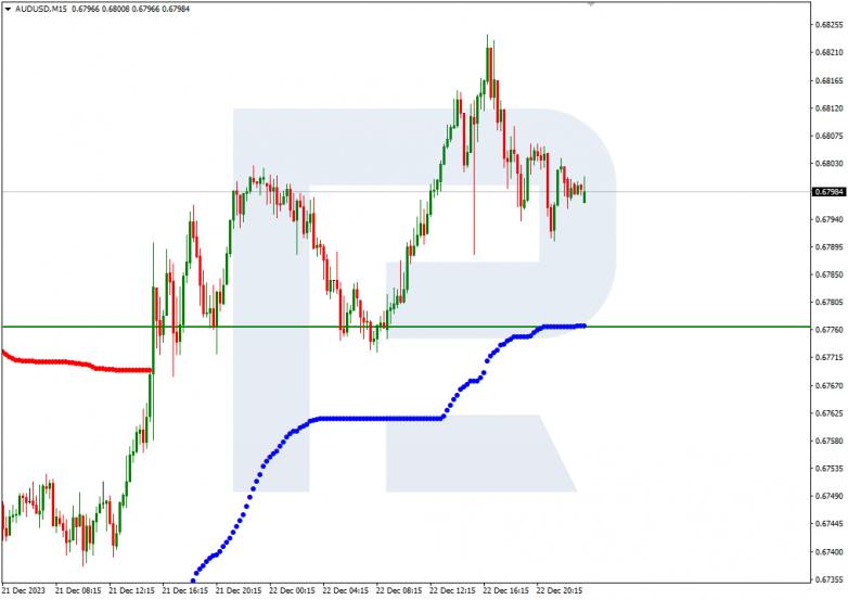 Murrey Math Lines 26.12.2023 AUDUSD