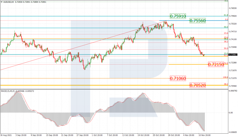 AUDUSD_H4