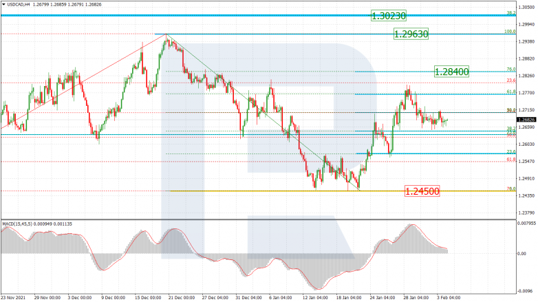 USDCAD_H4