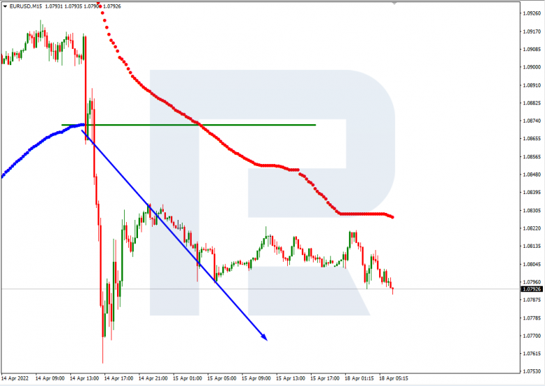 EURUSD_M15