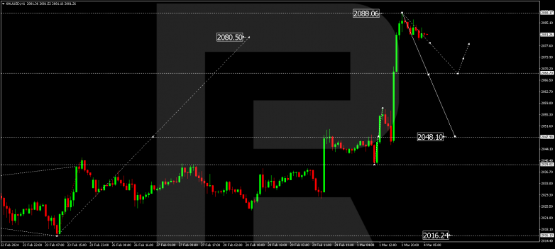 Technical Analysis & Forecast 04.03.2024 GOLD