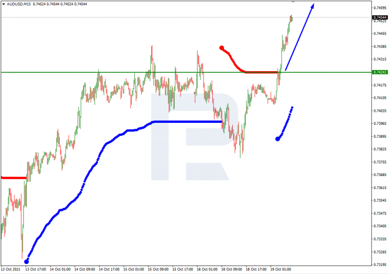 Murrey Math Lines 19.10.2021 NZDUSD_M15