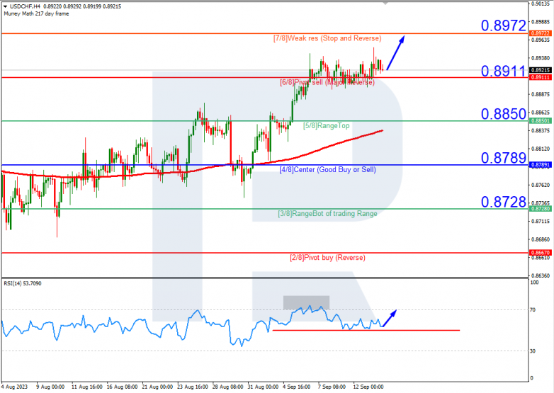 Murrey Math Lines 14.09.2023 USDCHF_H4