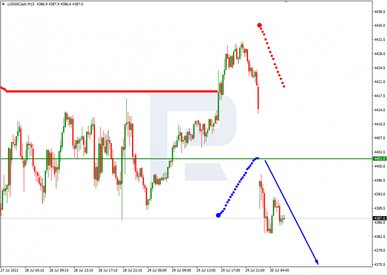 S&P 500_M15