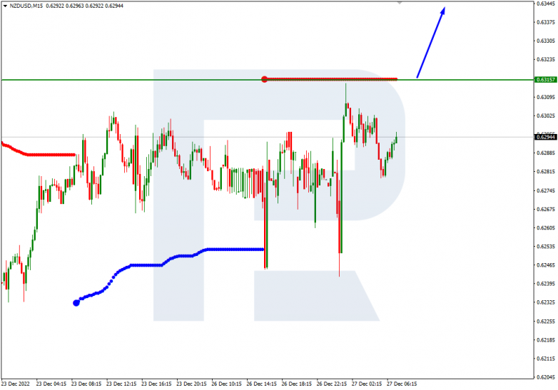 NZDUSD_M15