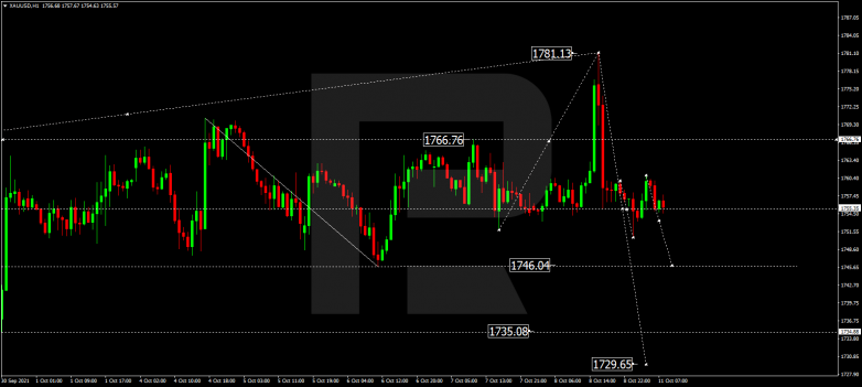 Forex Technical Analysis & Forecast 11.10.2021 GOLD