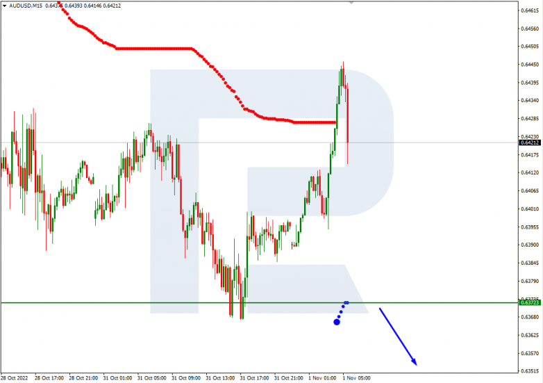 AUDUSD_M15