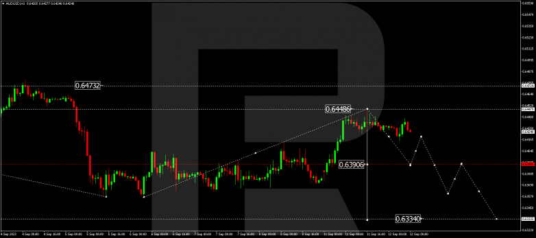 Technical Analysis & Forecast 12.09.2023 AUDUSD