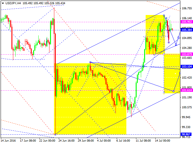 USDJPY
