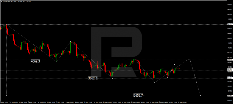 Forex Technical Analysis & Forecast 26.05.2022 S&P 500