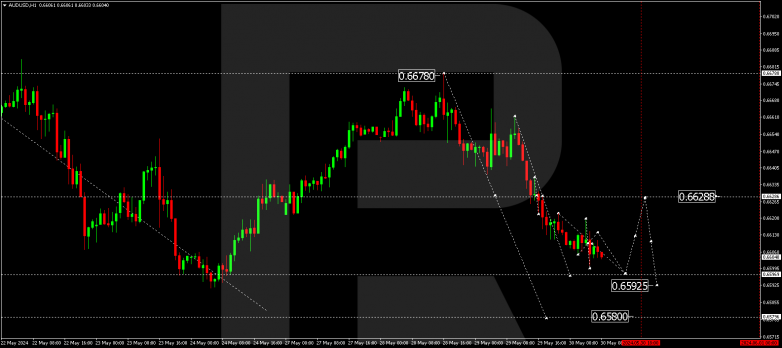 Technical Analysis & Forecast 30.05.2024 AUDUSD